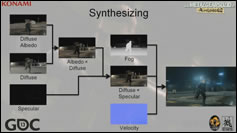 GDC 2013 - Metal Gear Solid V - Le photoralisme  travers les yeux du FOX