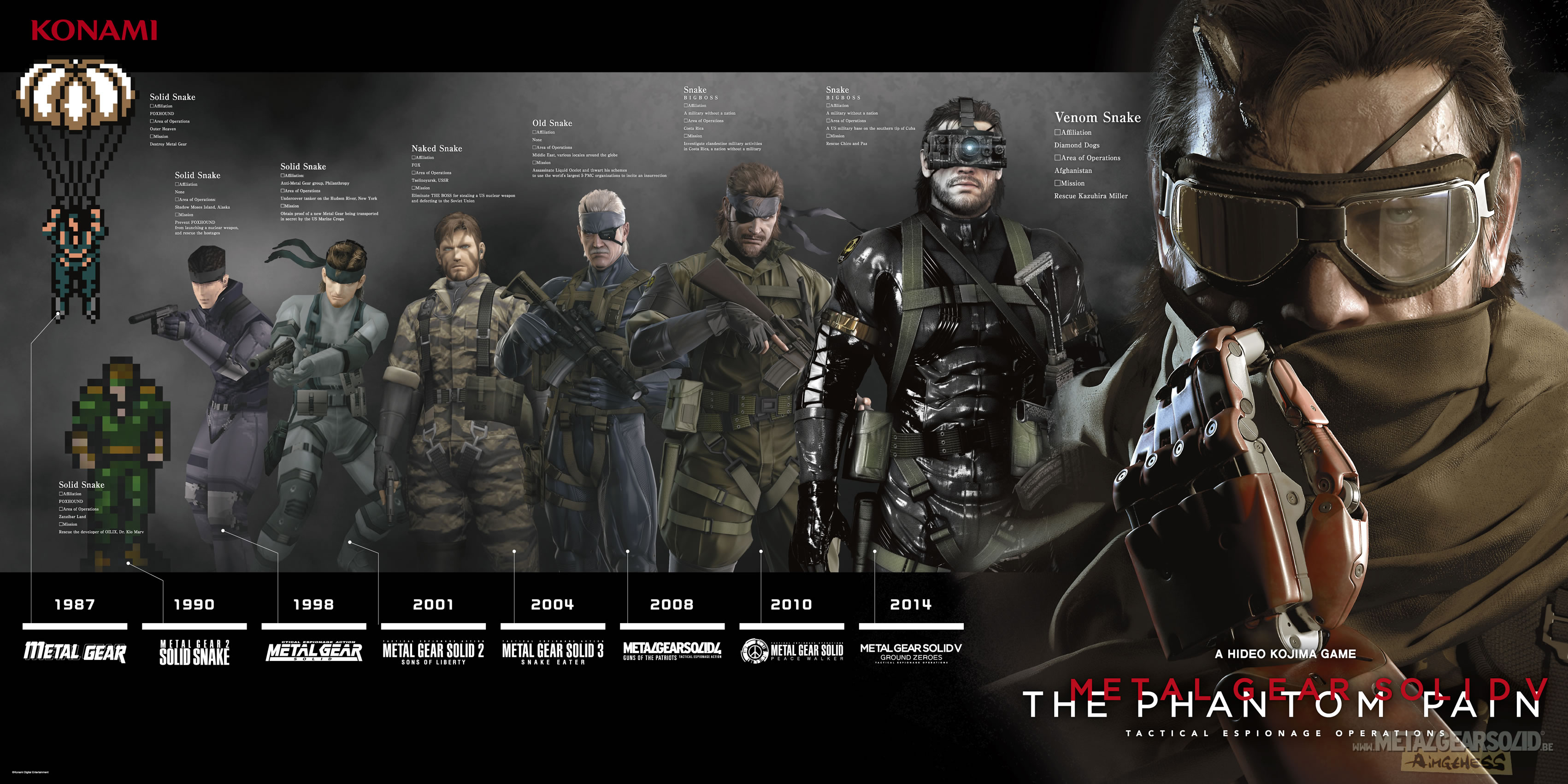 De nouveaux artworks de MGSV : The Phantom Pain en HD