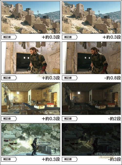 Un making of de Metal Gear Solid V : The Phantom Pain dans le magazine CGWorld