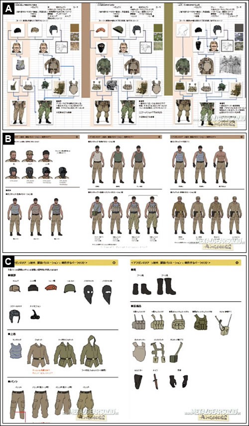 Un making of de Metal Gear Solid V : The Phantom Pain dans le magazine CGWorld