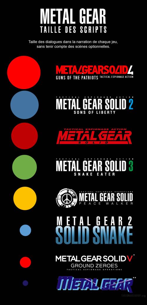 Un remake des premiers Metal Gear serait inutile